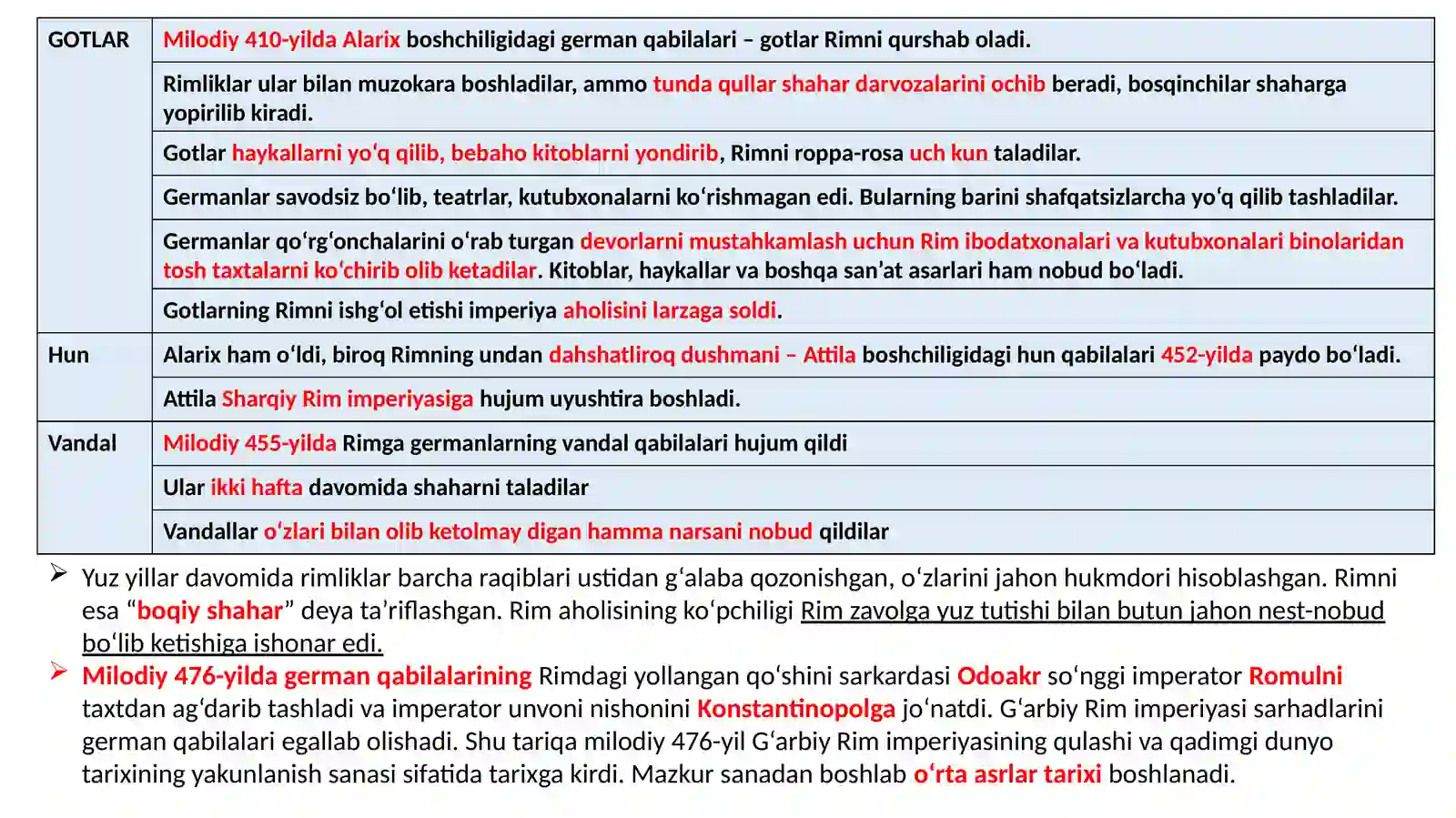 G‘arbiy Rim imperiyasining tanazzuli va halokati 2