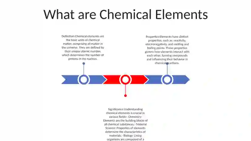 Chemical Elements 2