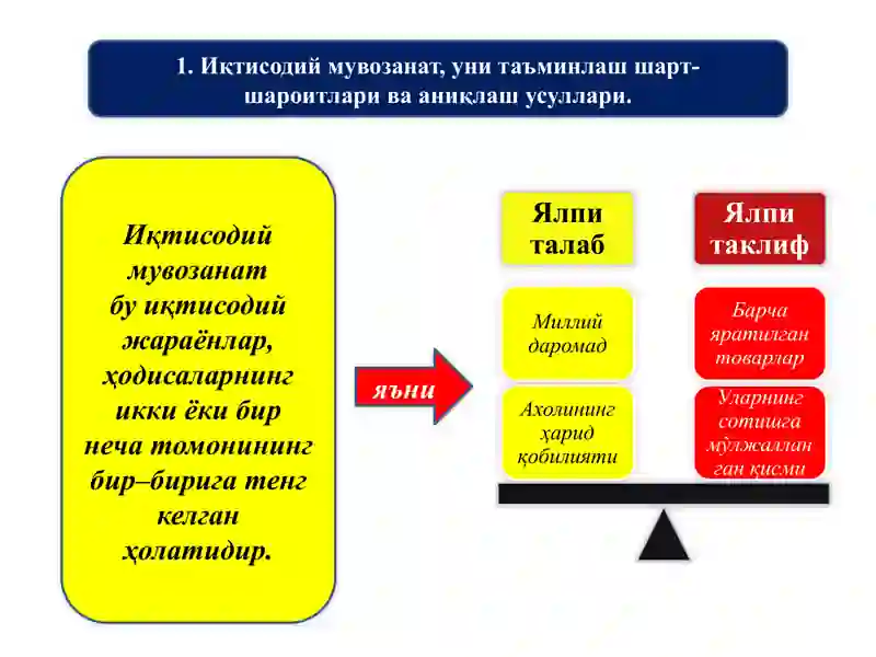 МИЛЛИЙ ИҚТИСОДИЁТНИНГ НИСБАТЛАРИ  ВА МУВОЗАНАТИ 2