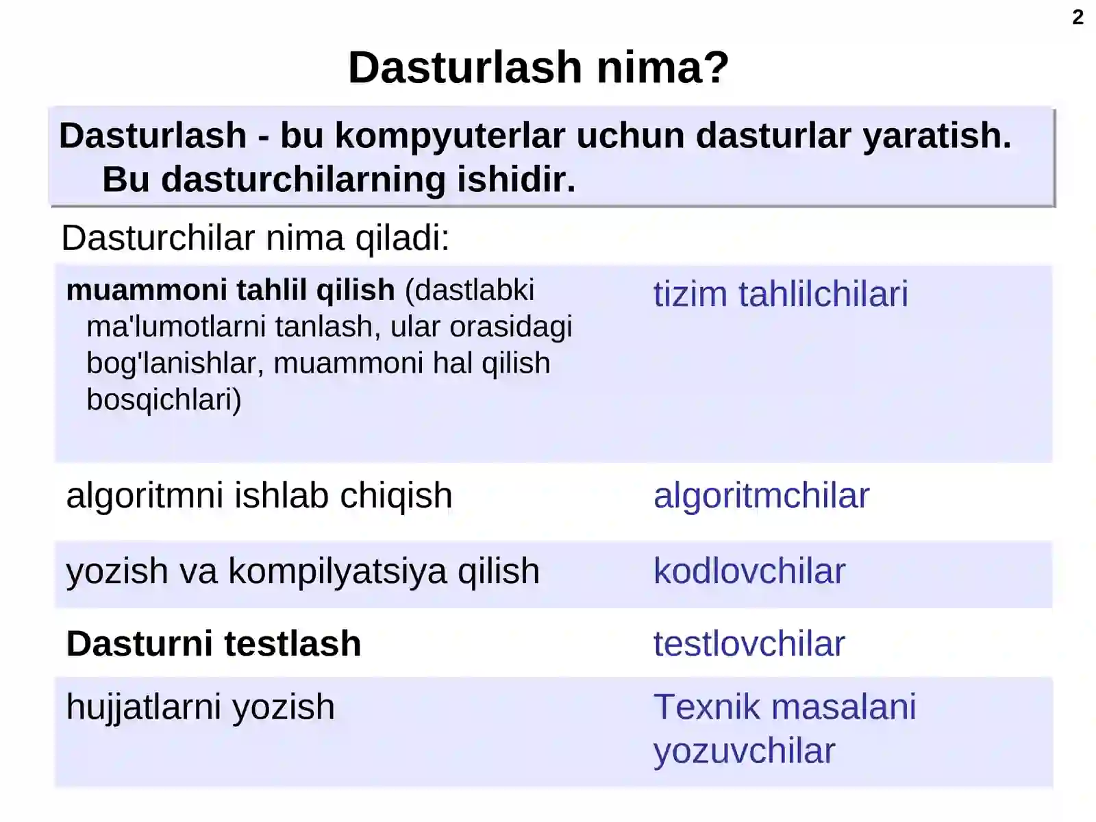 Dasturlash (Python) 2