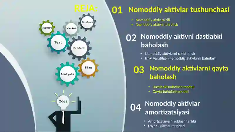 Nomoddiy aktivlar 2