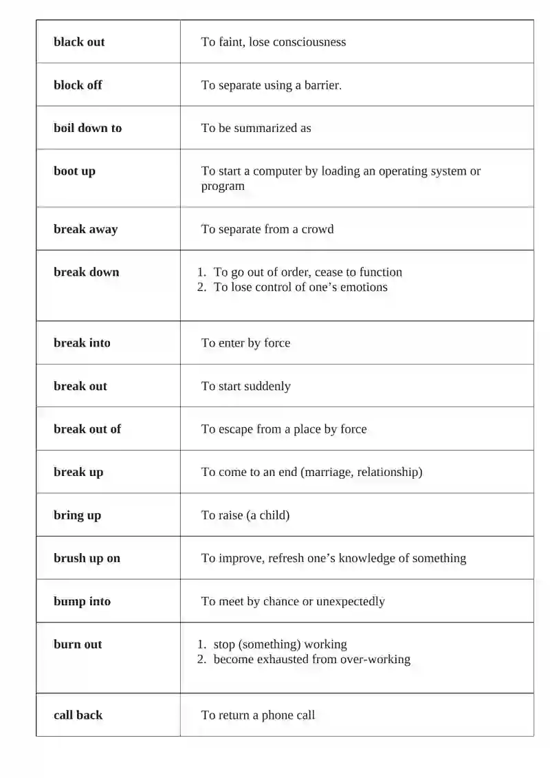 PHRASAL VERBS 2