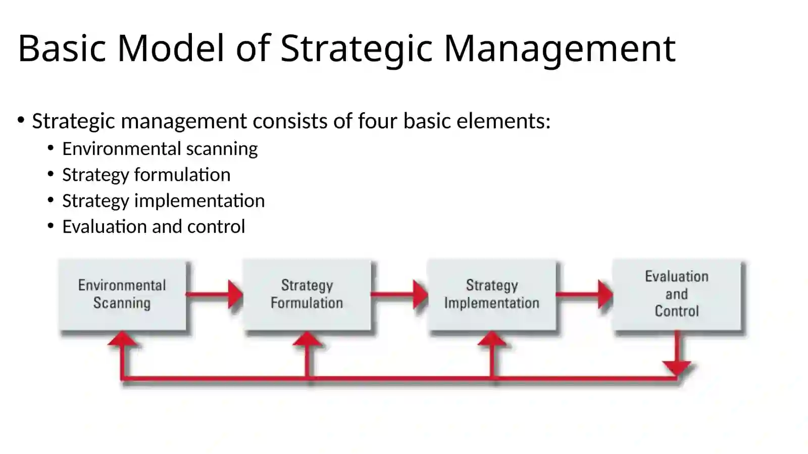 Basic Model of Strategic Management 2