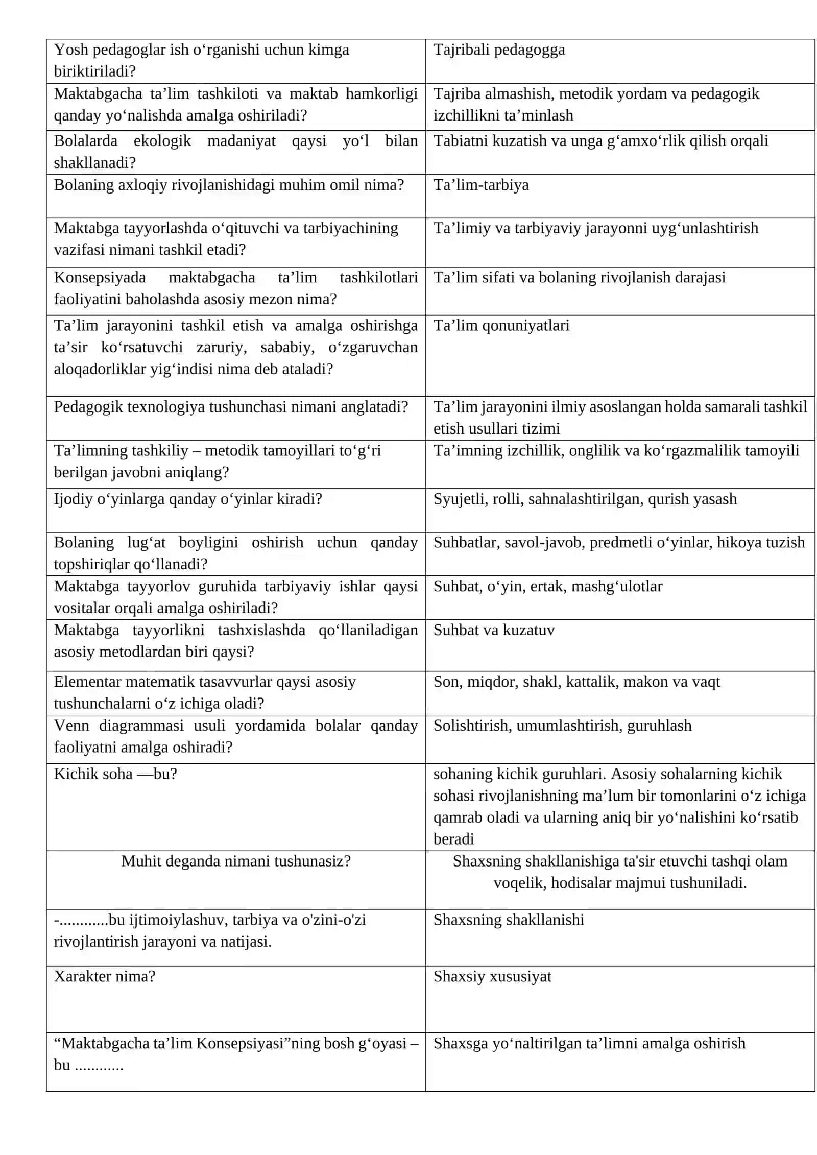 Maktabga tayyorlashda zamonaviy pedagogik texnologiyalar 2