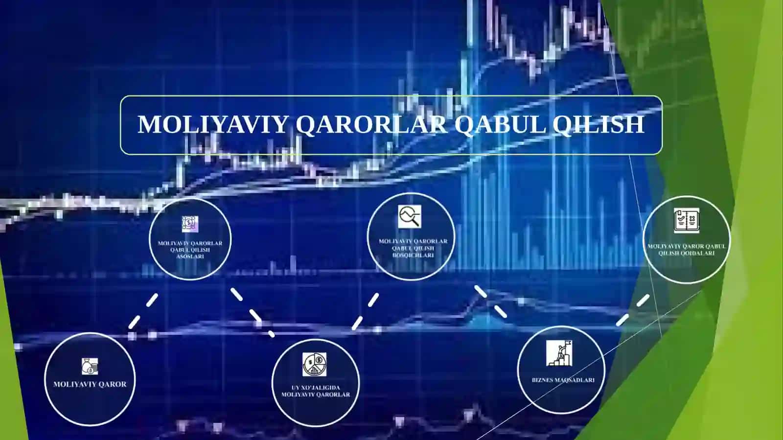 MOLIYAVIY QARORLAR QABUL QILISH ASOSLARI 2