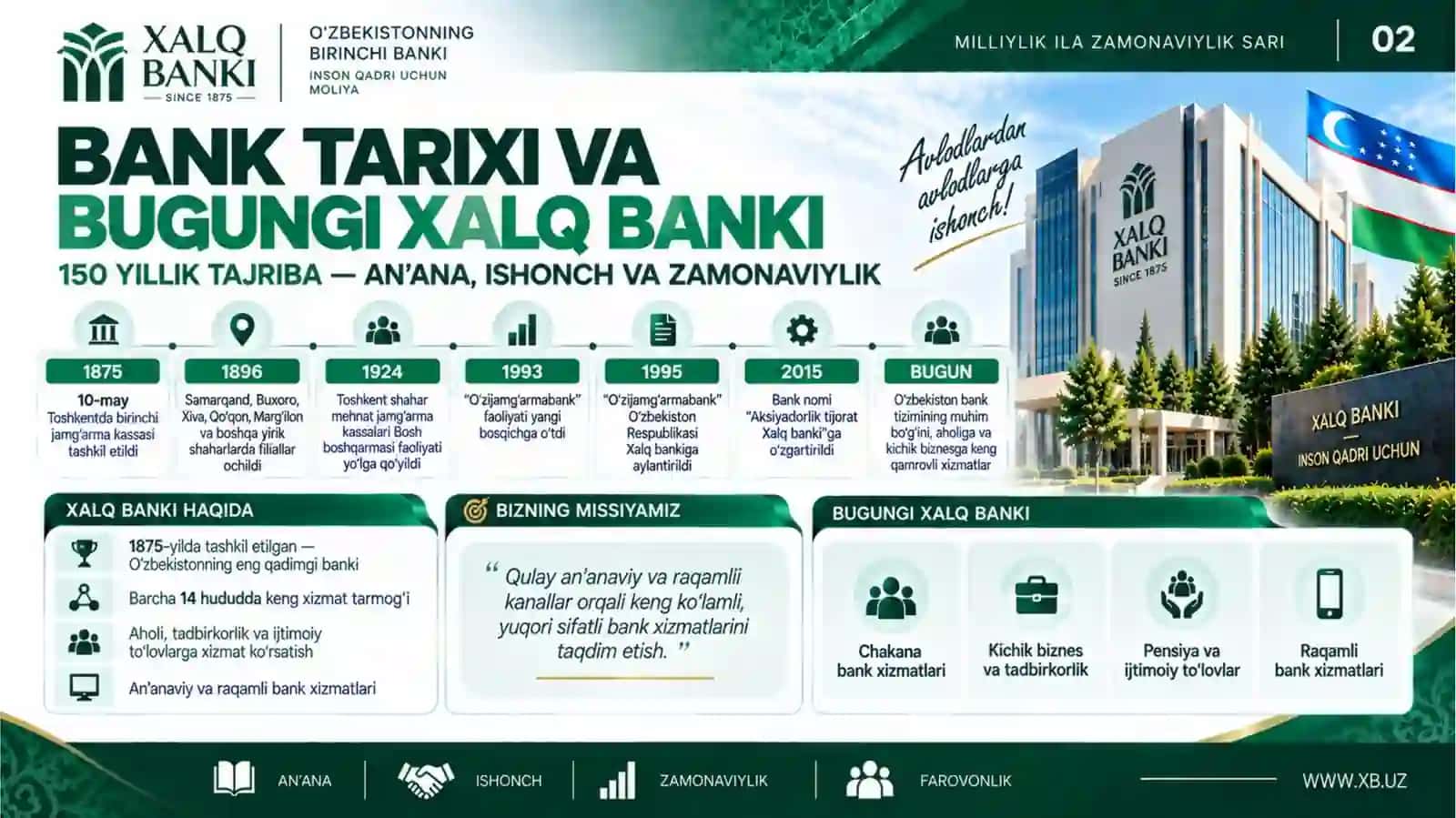 Xalq banki 2