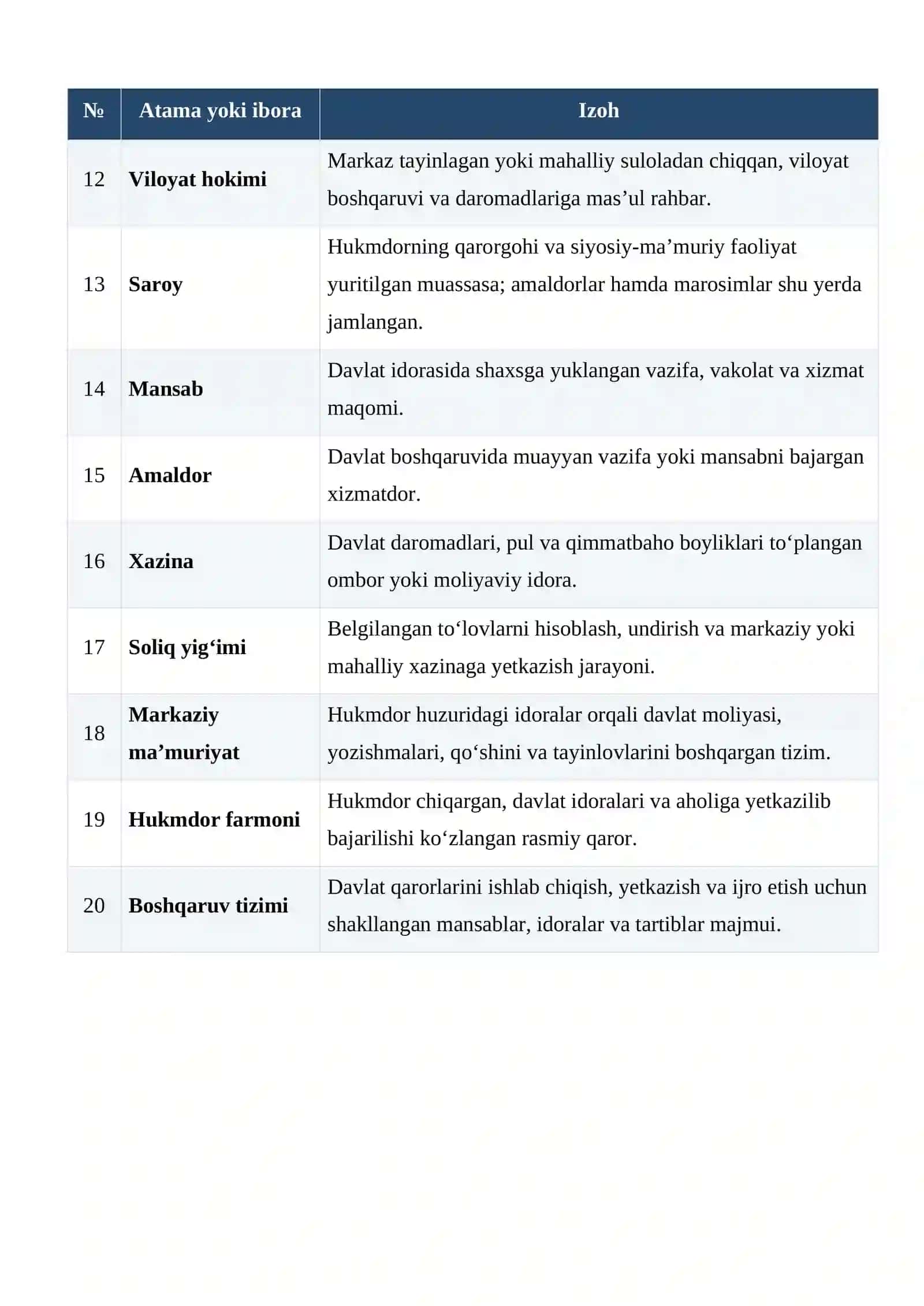 Somoniylar davrida davlat boshqaruvi va mansablar tizimi glossariy 2