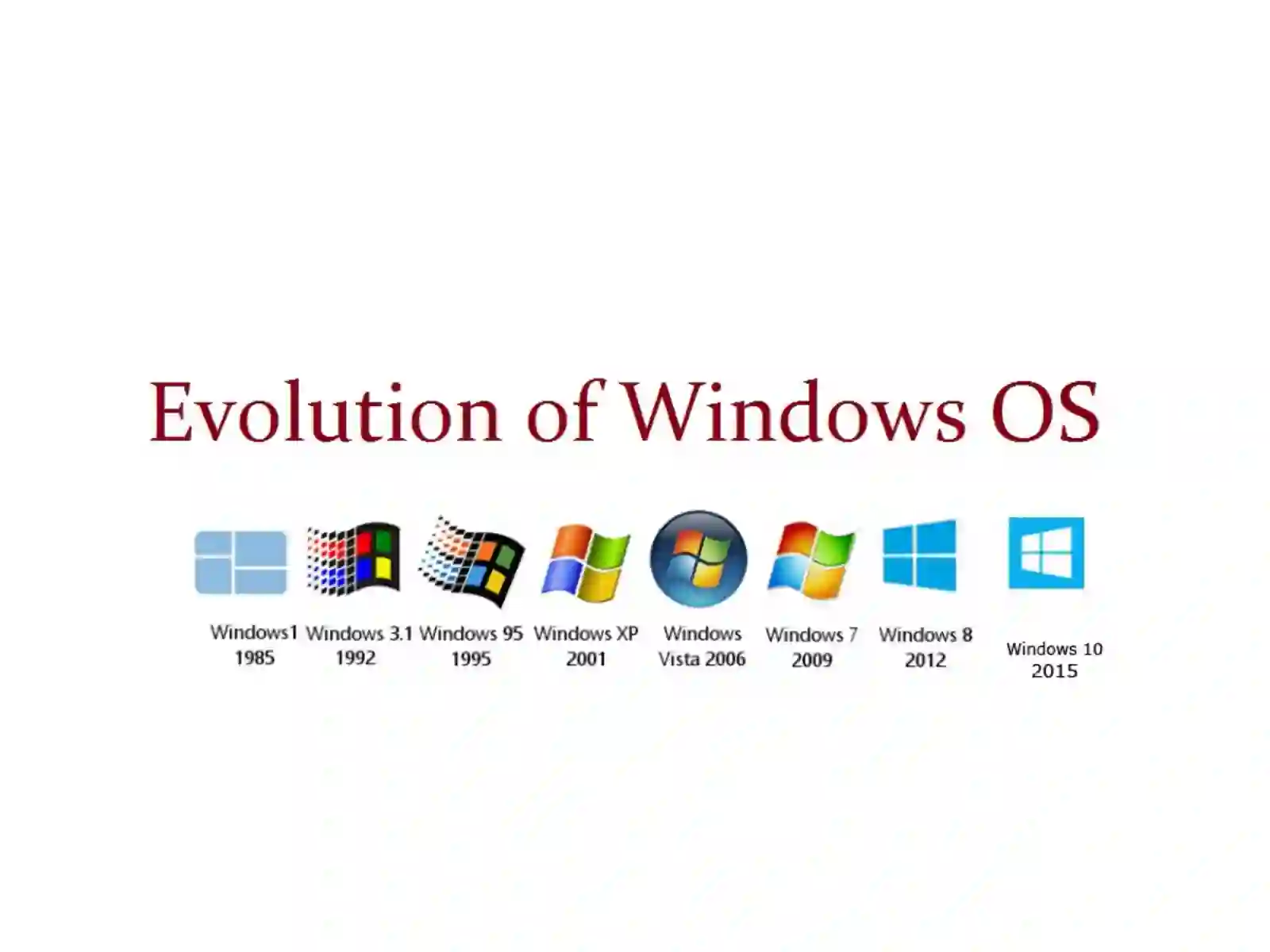 Microsoft Windows 2