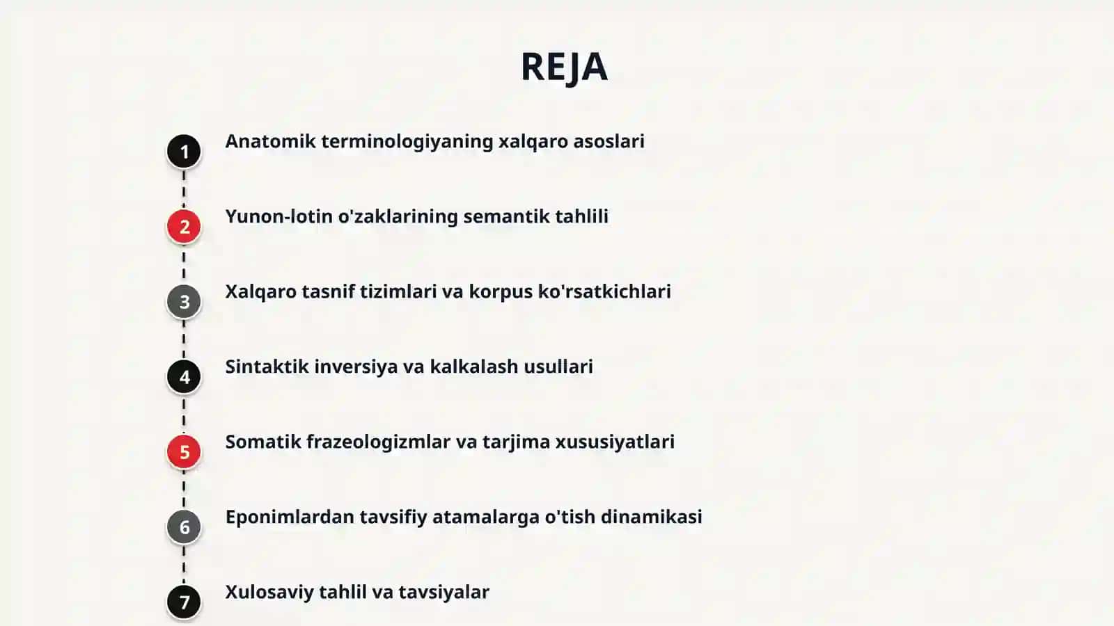 Anatomik iboralarning tarjimasi 2