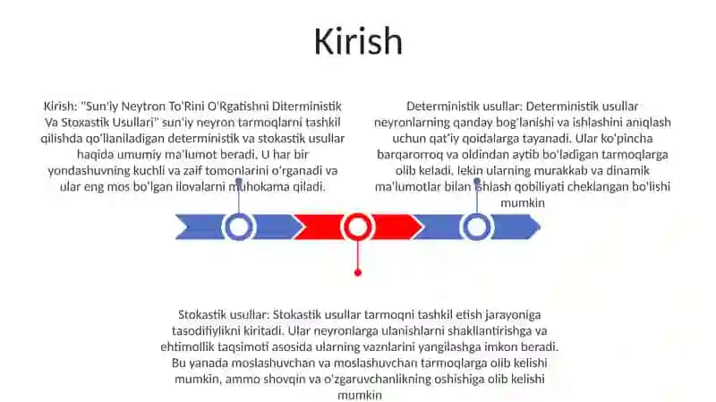 Sun'Iy Neytron To'Rini O'Rgatishni Diterministik Va Stoxastik Usullari 2