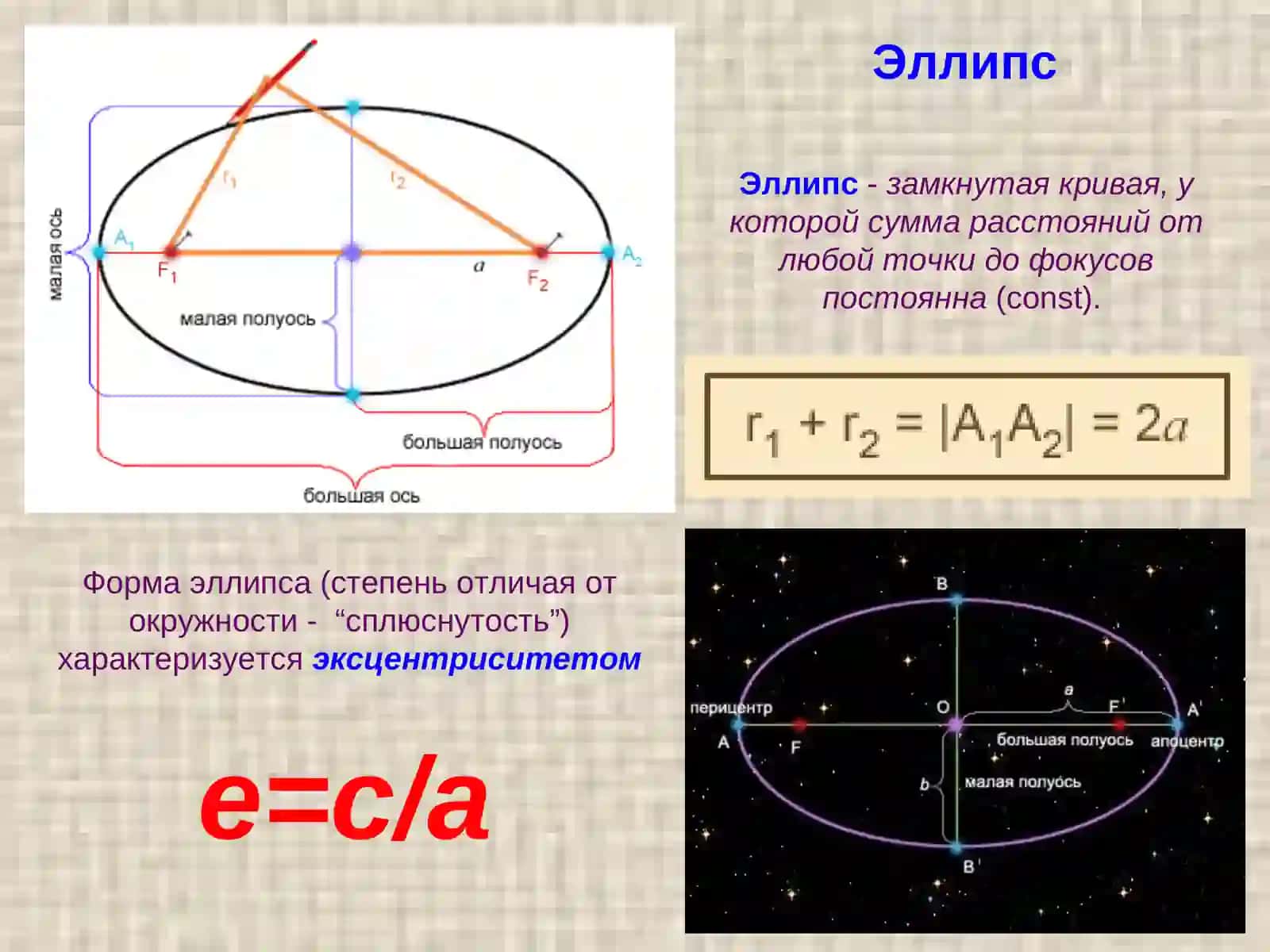 Эллипс 2