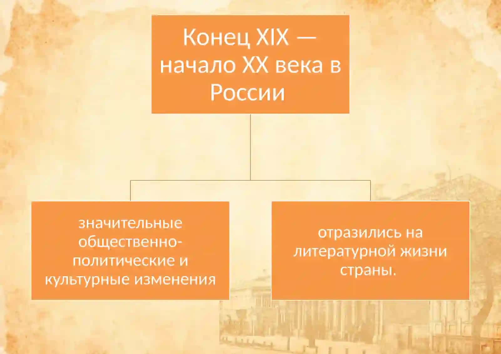 РУССКАЯ ЛИТЕРАТУРА ХХ ВЕКА 2