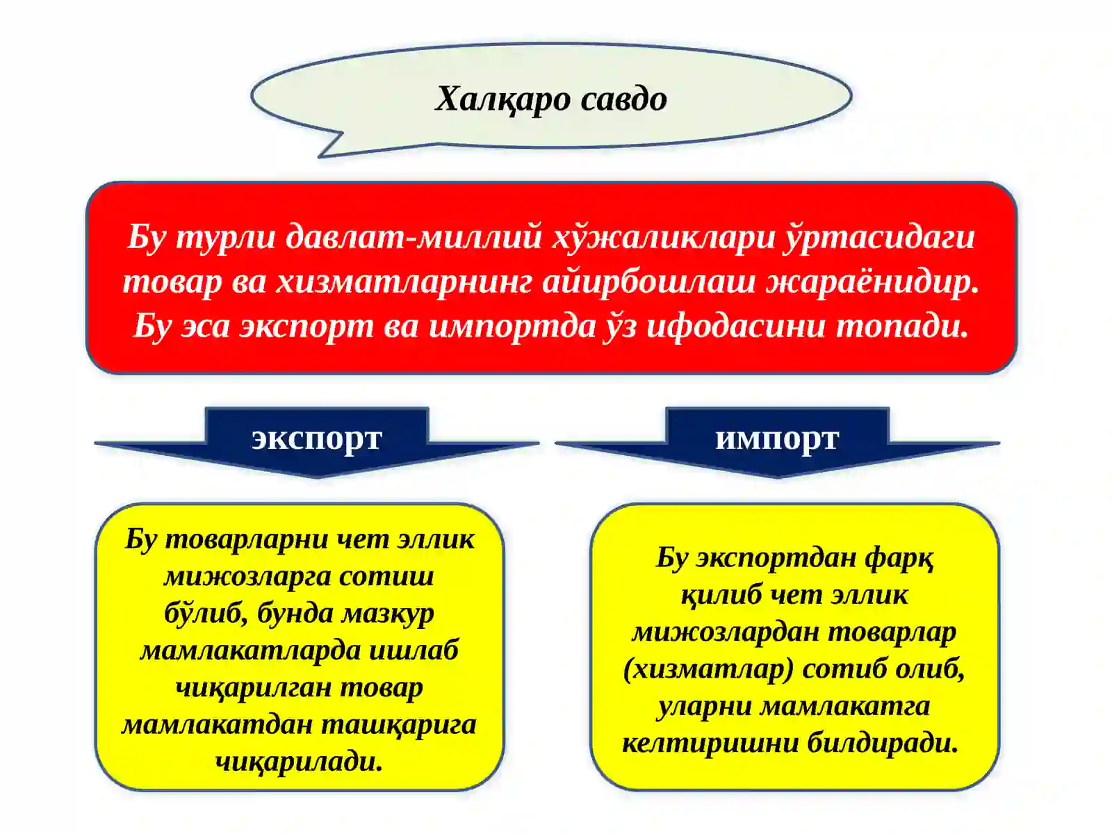 Халқаро савдо 2