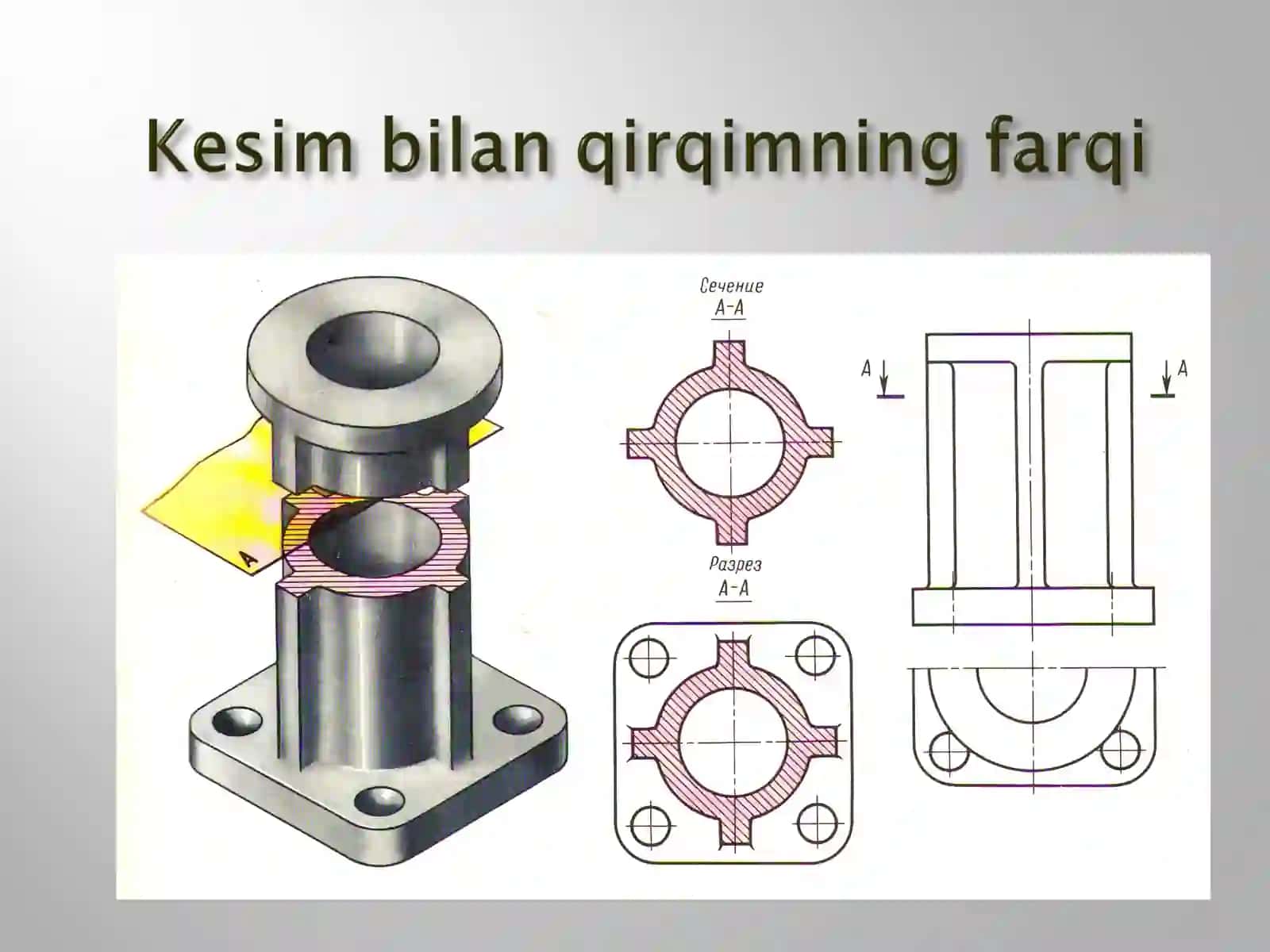Kesim va qirqim talab qiladigan detallarning eskizini chizish.ppt 2
