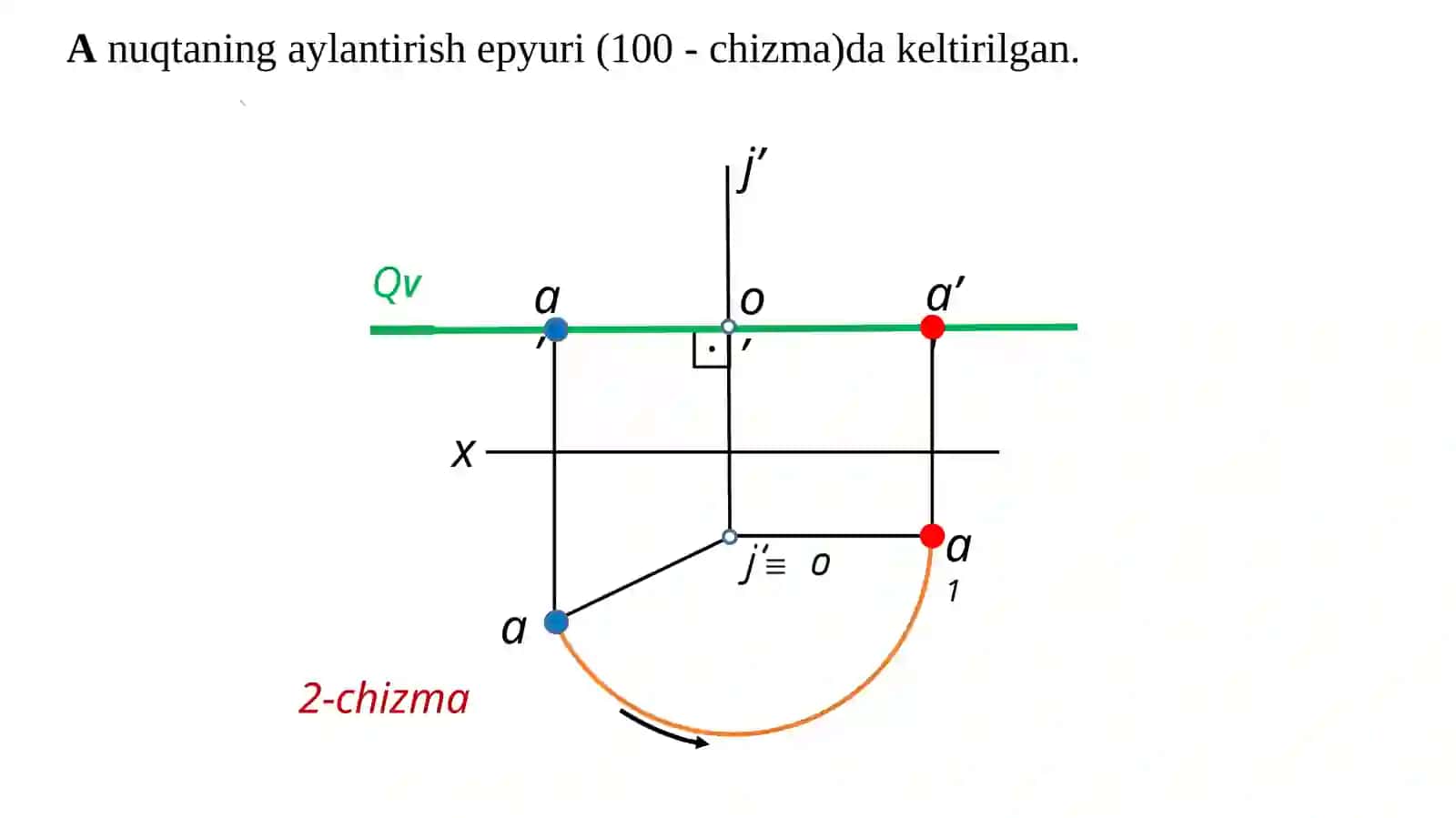 Aylantirish usuli 2
