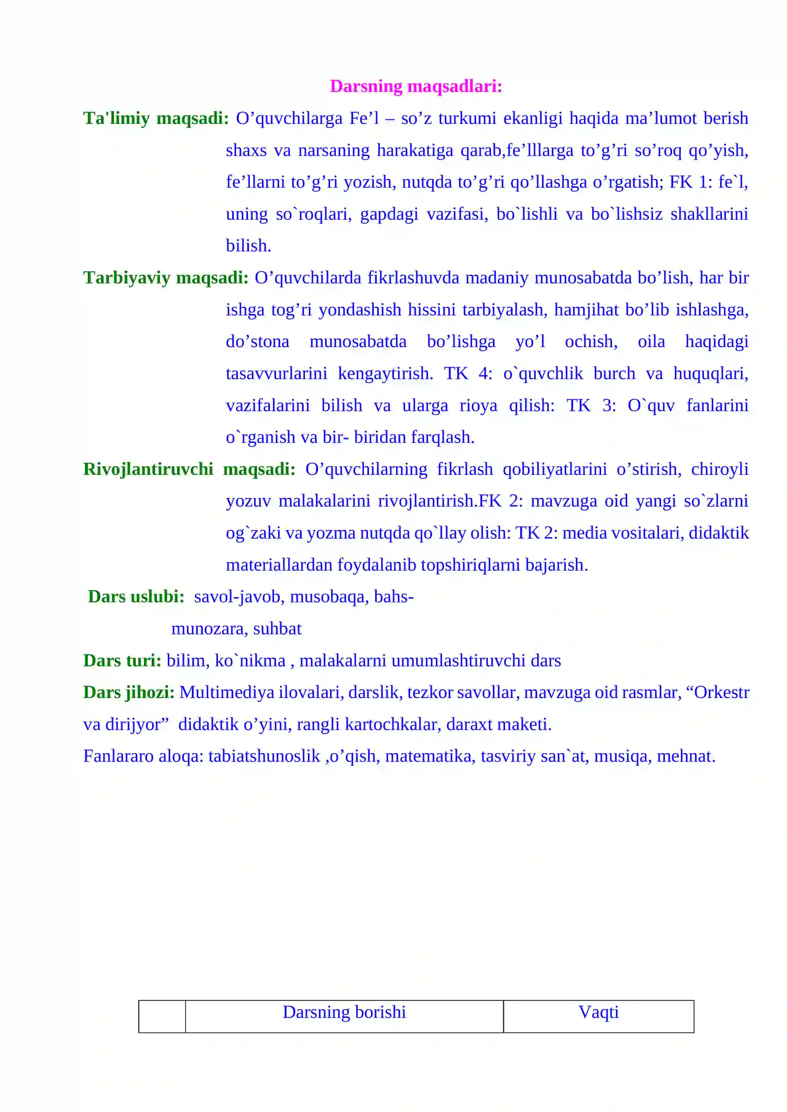 3-sinf Ona tili dars ishlanma. Fe'llarning talaffuzi va imlosi 2