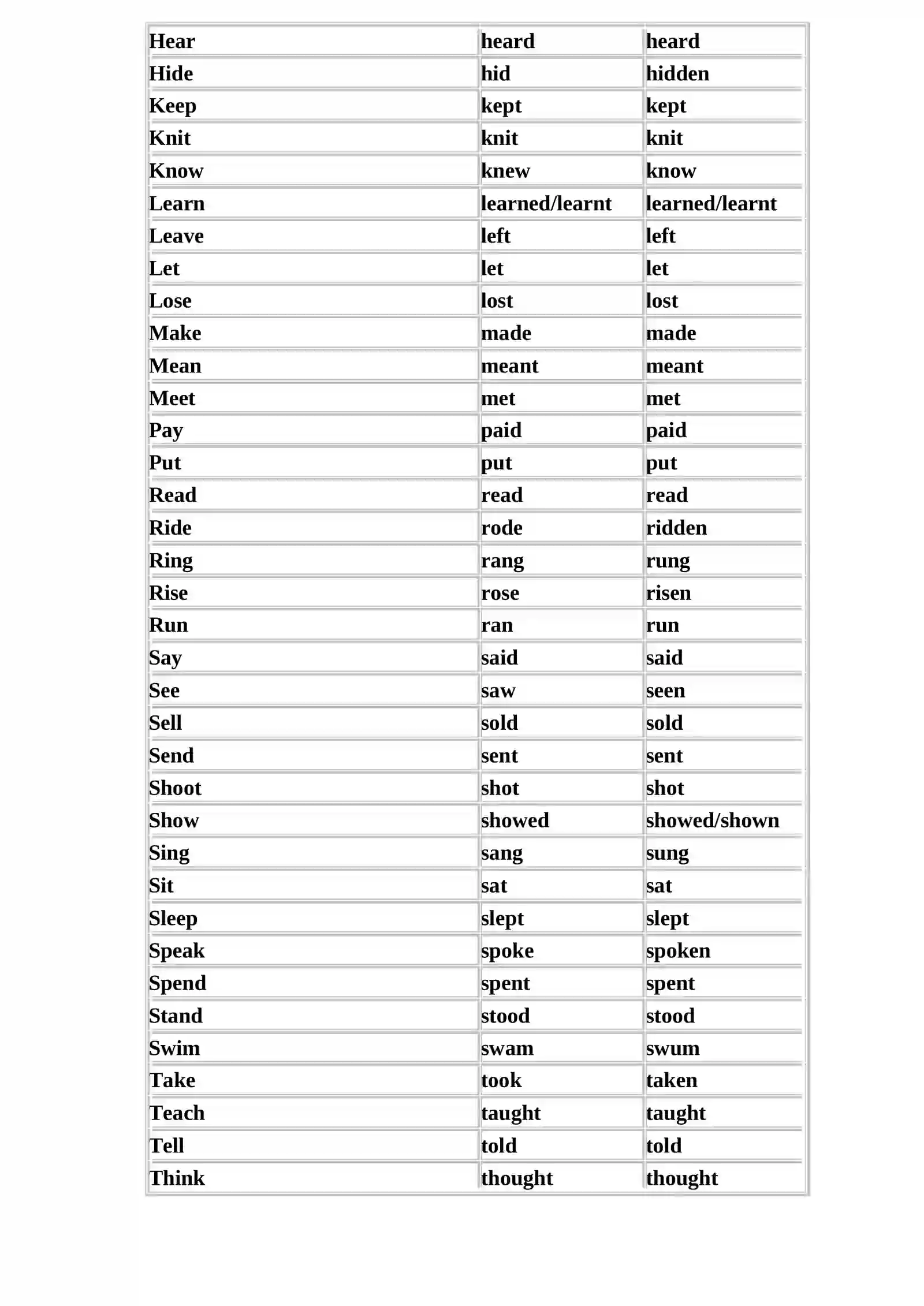 Irregular verbs 2