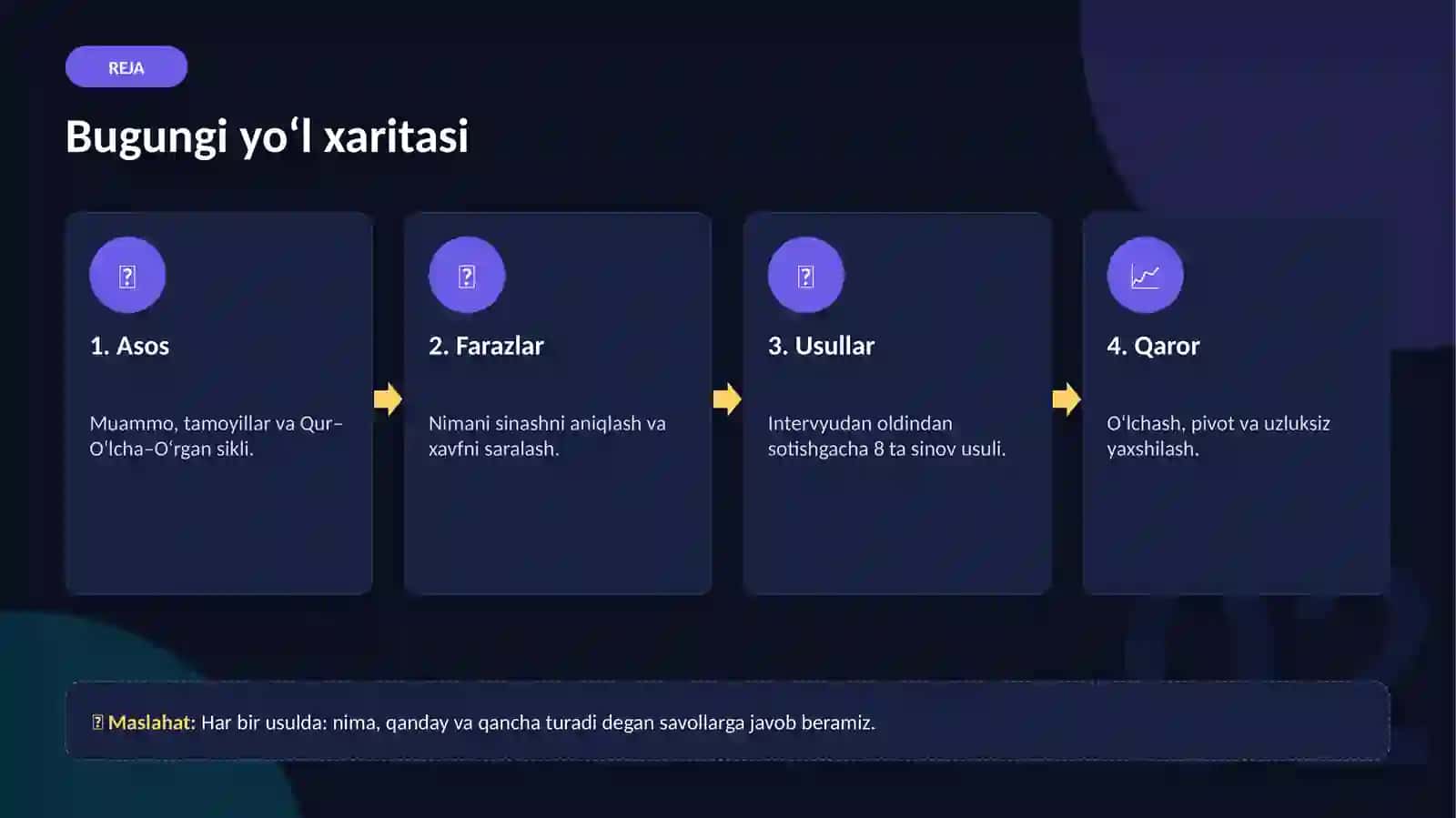 G‘oyani kam xarajat bilan sinash va asta-sekin yaxshilash bo'yicha slayd 2