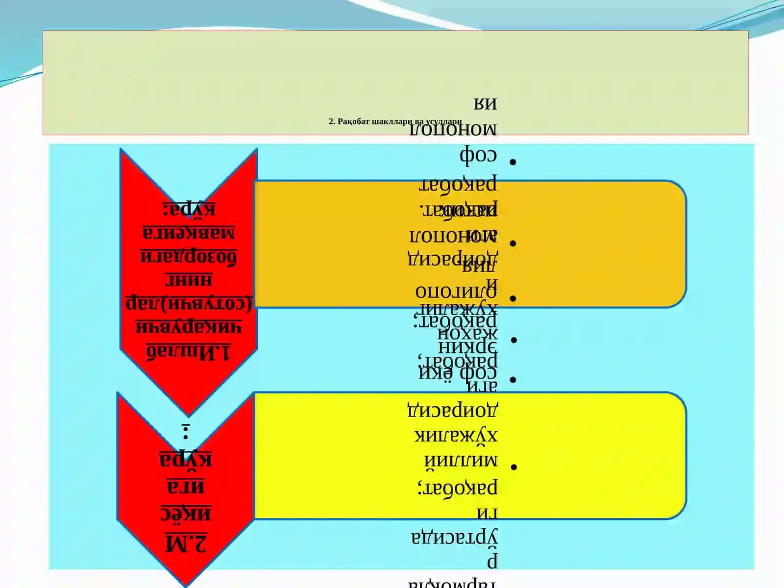 Рақобат усуллари 2