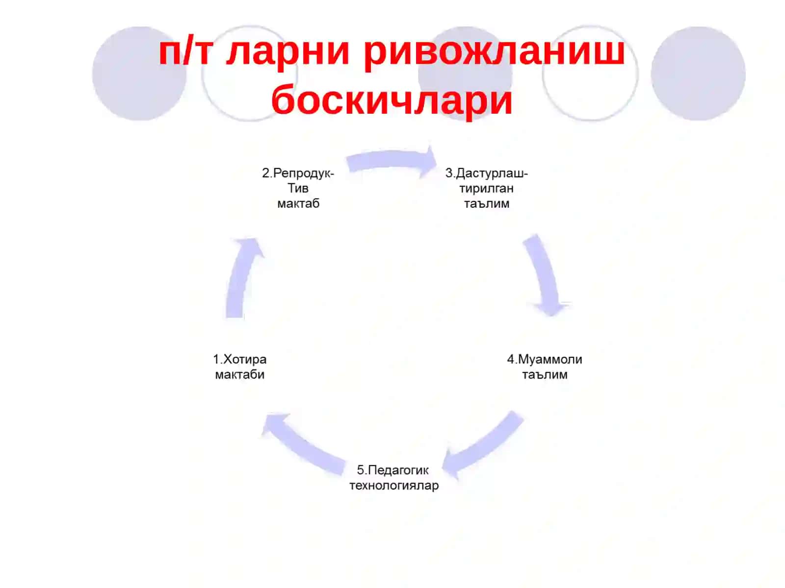 Педагогик технология 2