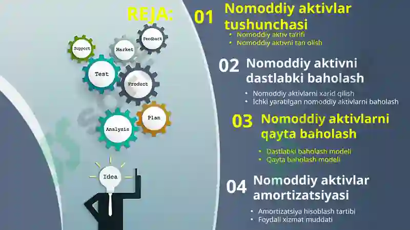 Nomoddiy aktivlar 2