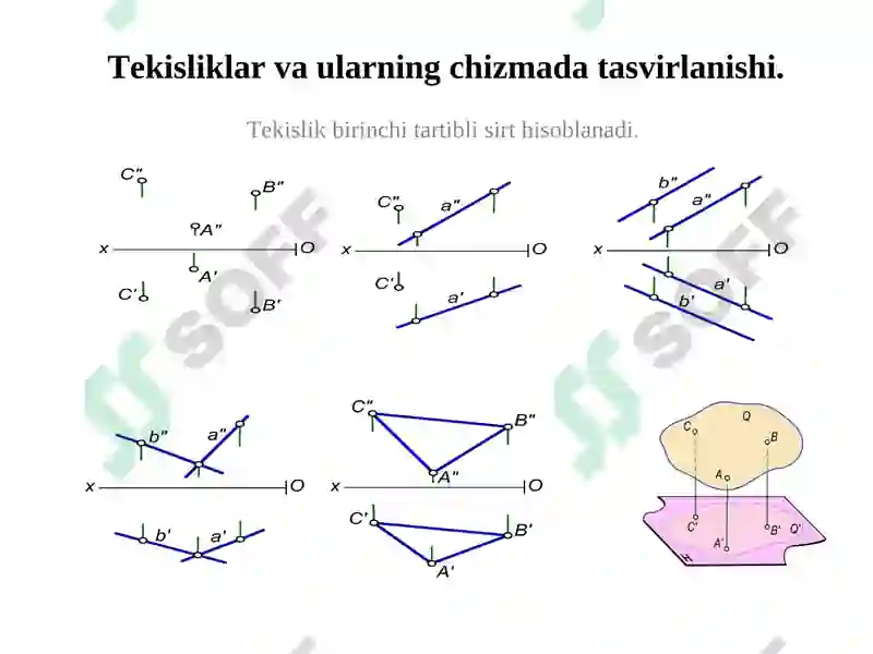 Tekislik 2