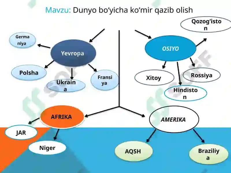 Tabiyot va Geografiya oʻqitish metodikasi fanidan ME'TODLARI 2