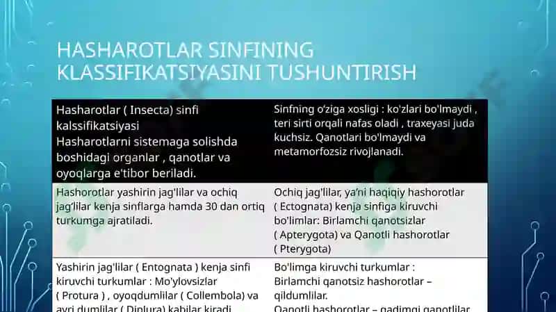 kuzatuv natijalar jadvali 2