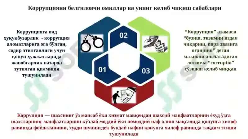 Коррупцияга қарши кураш нинг ижтимоий-ғоявий асослари 2