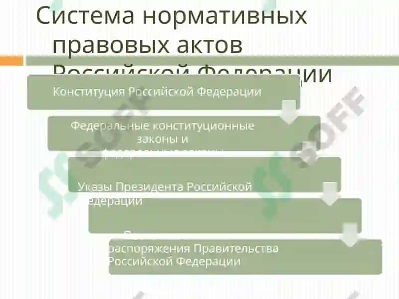 Нормативно-правовое регулирование в области физической культуры и спорта 2