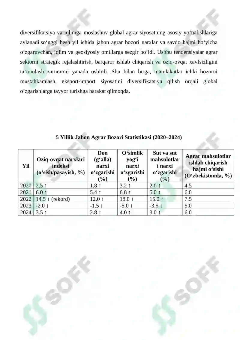 Jahon agrar bozoridagi so‘nggi 5 yillik tendensiyalar 2
