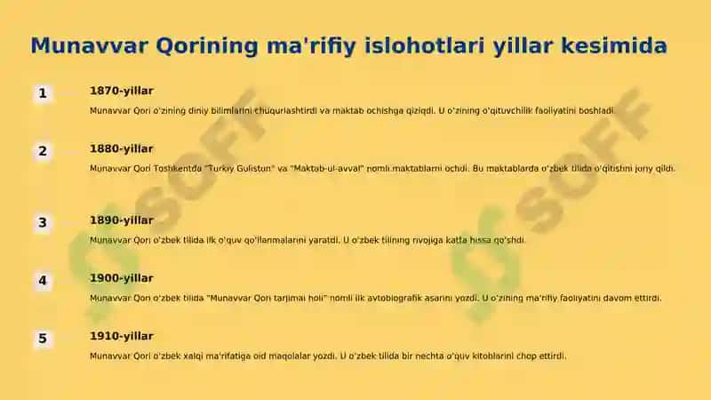Jadid ma'rifatparvarlarining oʻlka ijtimoiy-ma'naviy hayotida tutgan o'rni ( Munavvar Qori, Fitrat, Behbudiy, Avloniy va boshqalar ) 2