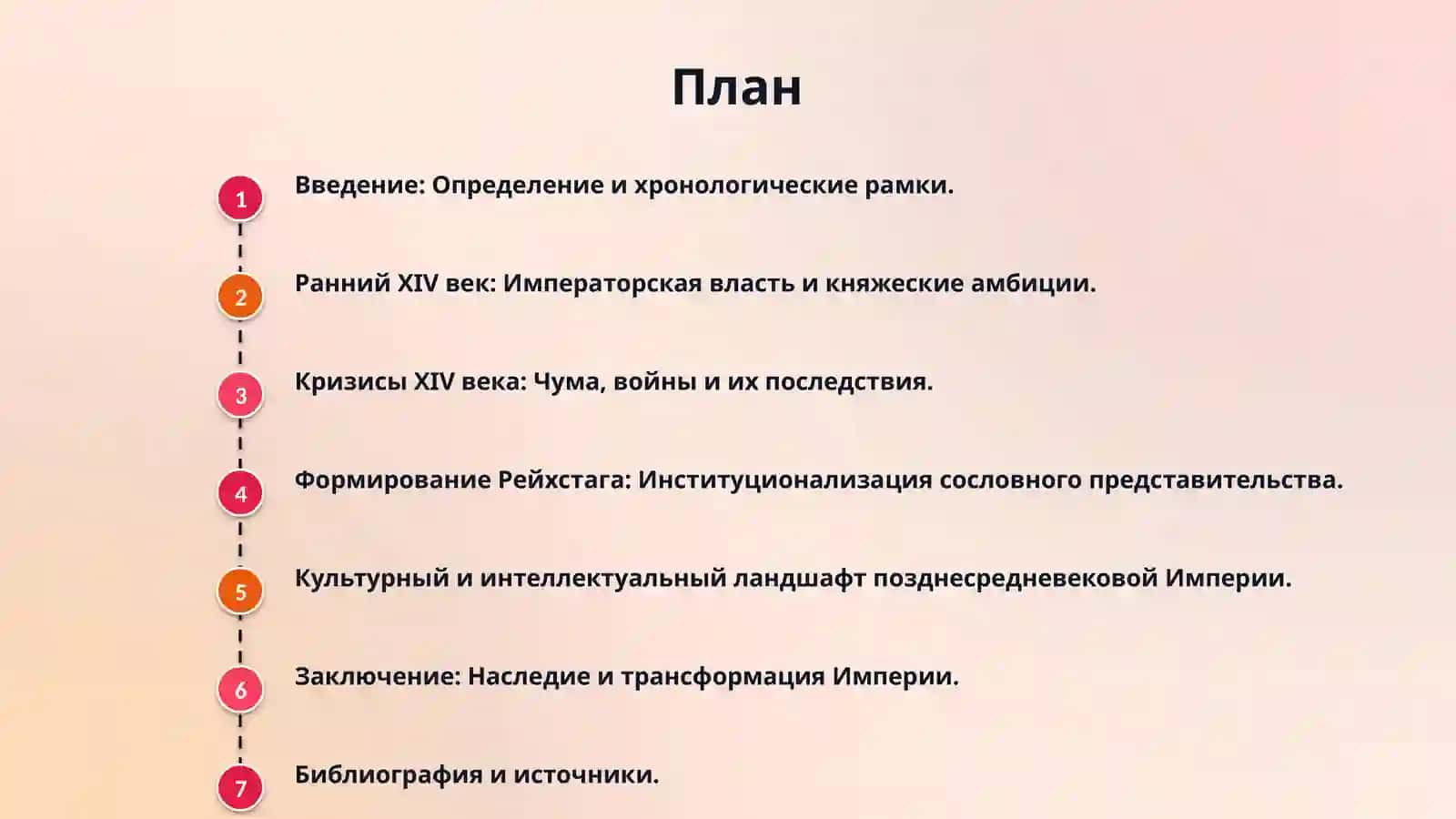 Священная Римская империя 15-14 век 2