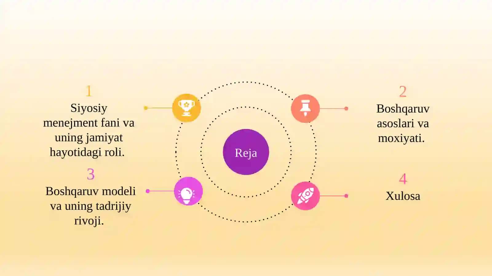 Siyosiy menejment fani va uning jamiyat hayotidagi roli 2