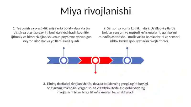 Ilk Bolalik Davrida Psixik Rivojlanish Xususiyatlari 2