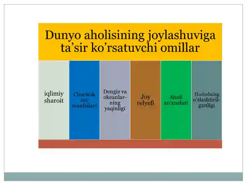 Dunyo aholisi 2