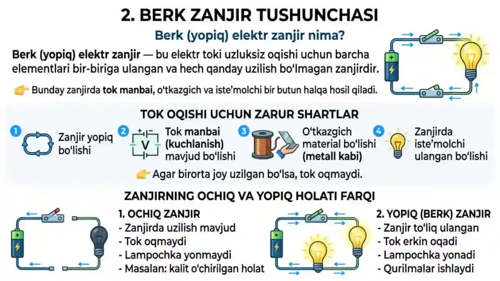 Berk zanjir uchun Om qonuni. Metallarning solishtirma o‘tkazuvchanligi. 2