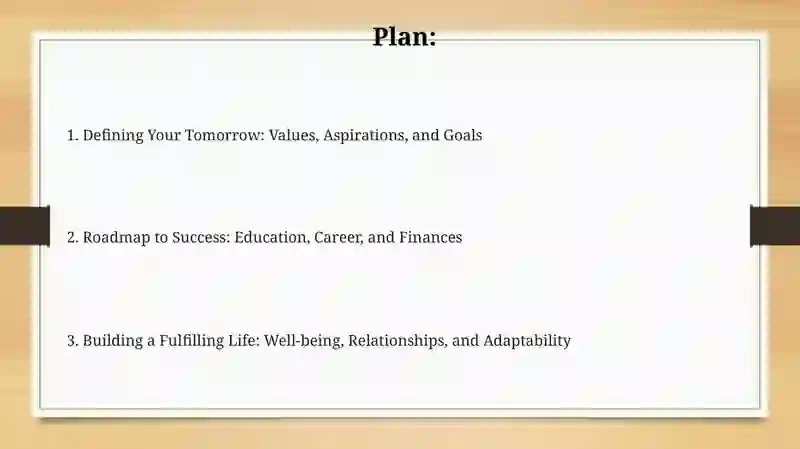 Planniing about your future 2
