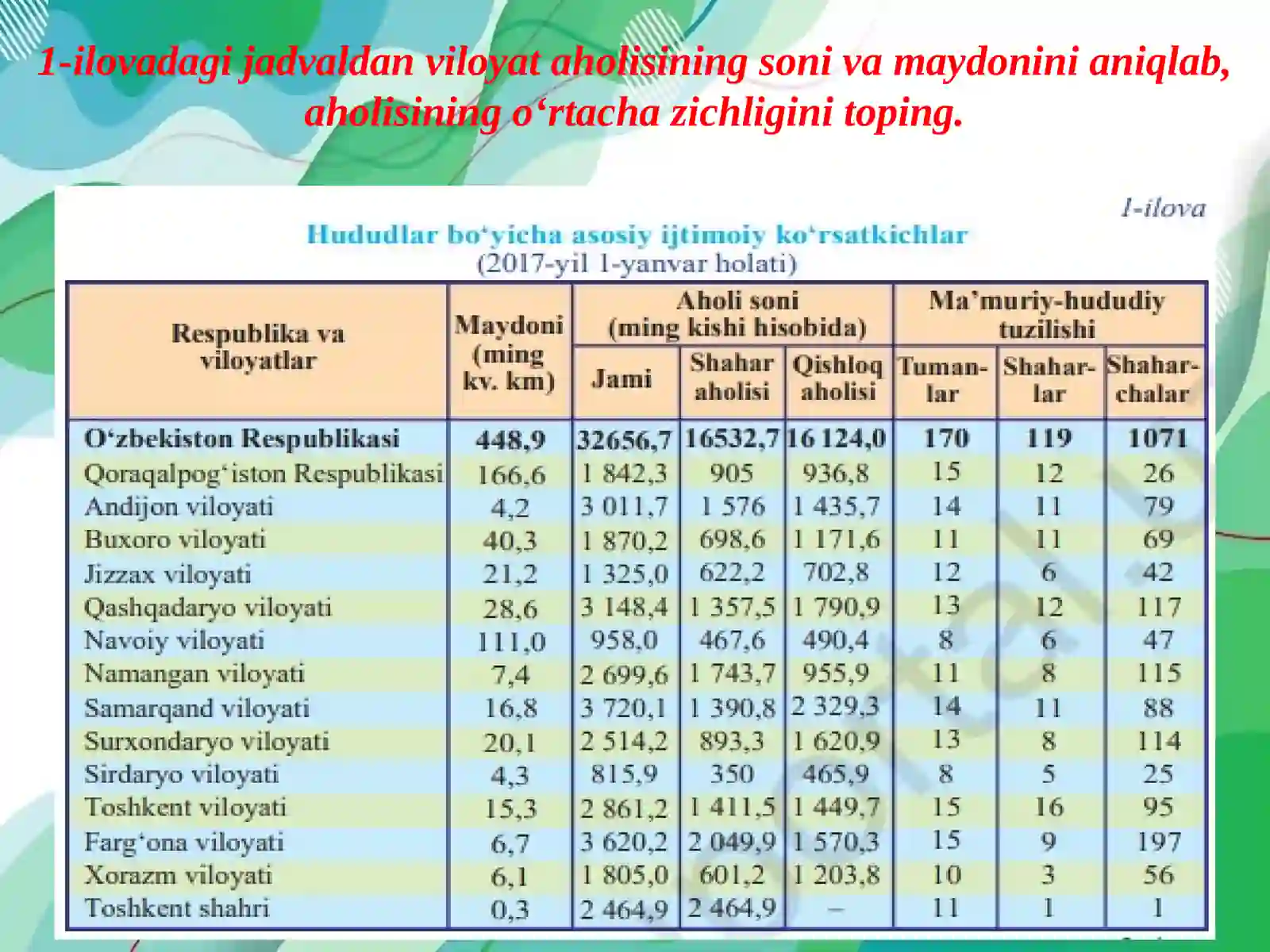 Namangan viloyati 2