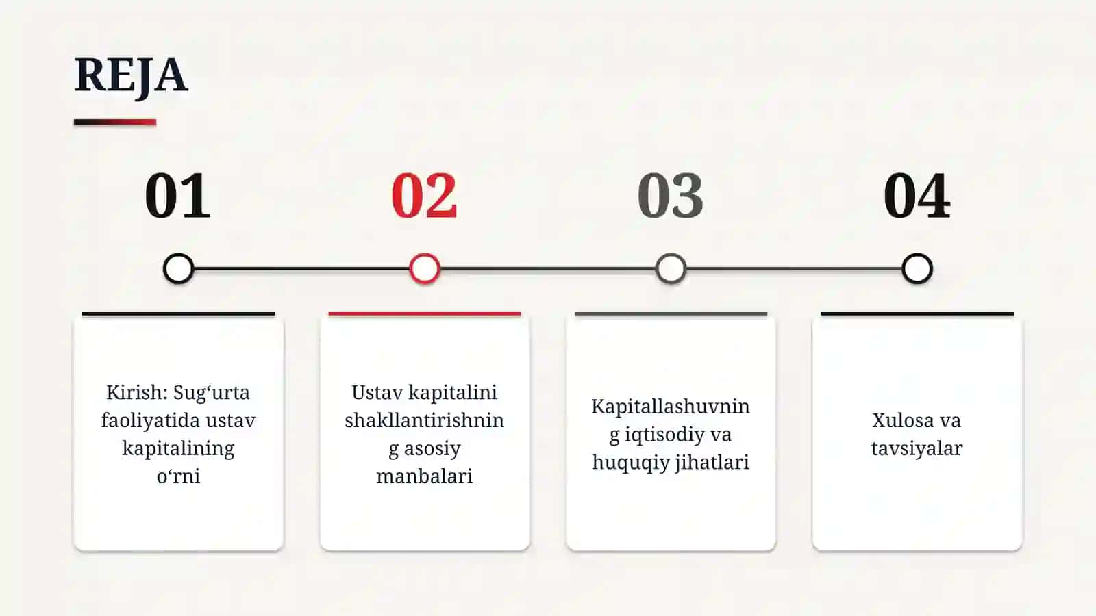 Sug‘urta kompniyalari ustav kapitallarini shakllantirish manbalari. 2