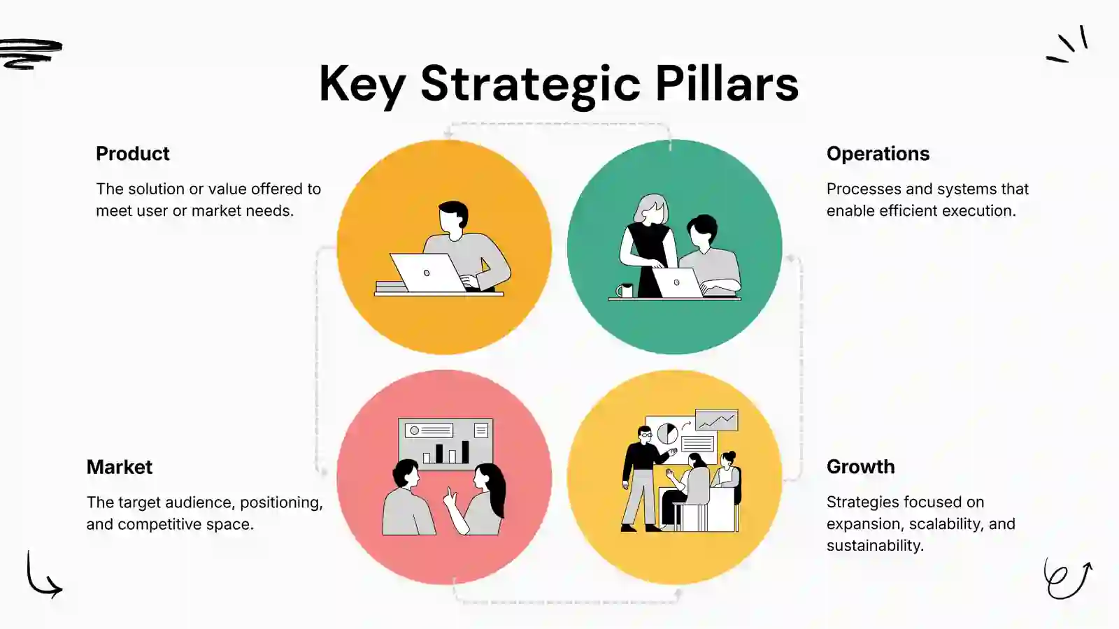From Strategy to Action 2