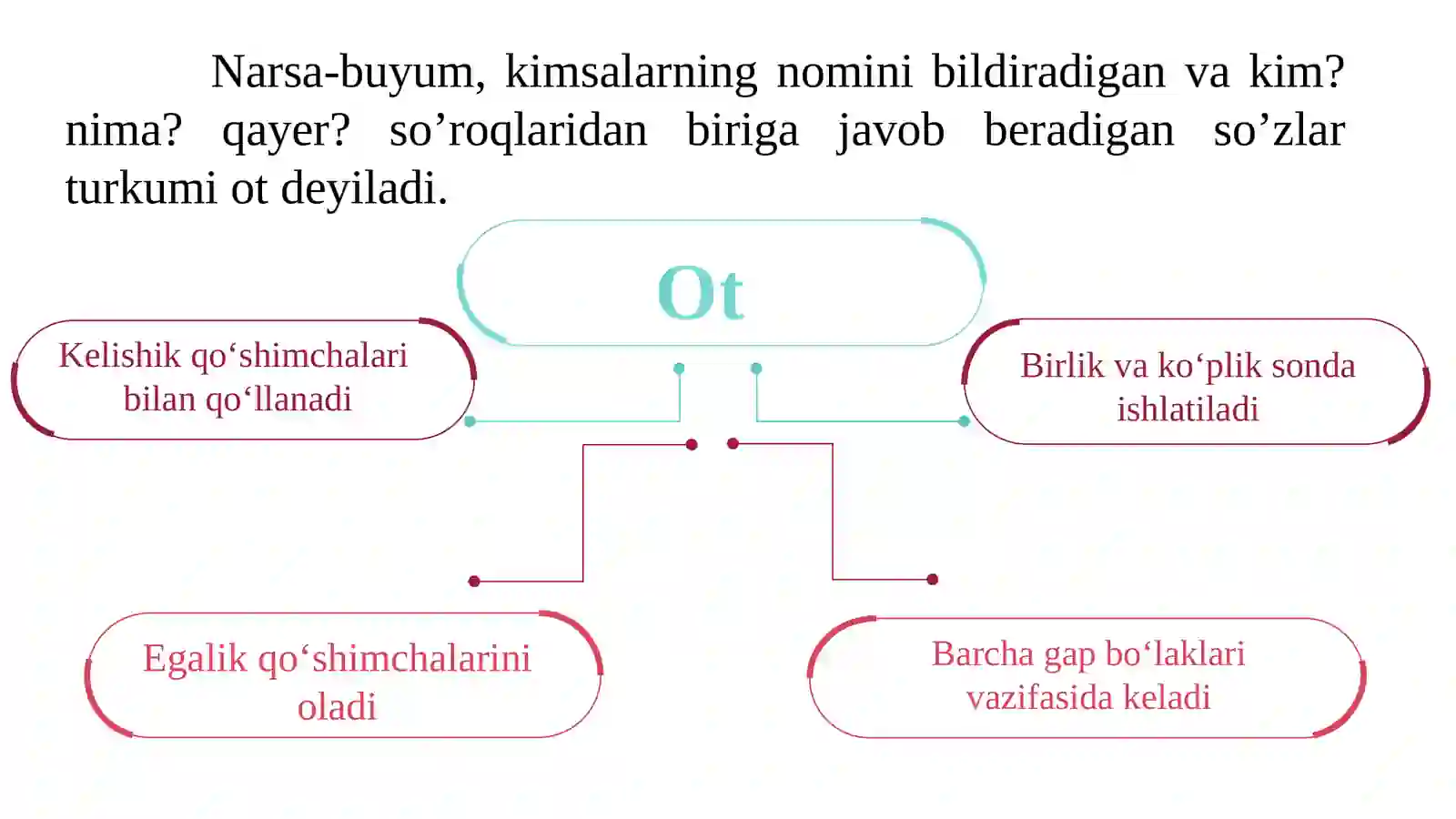Ot so'z turumi 2