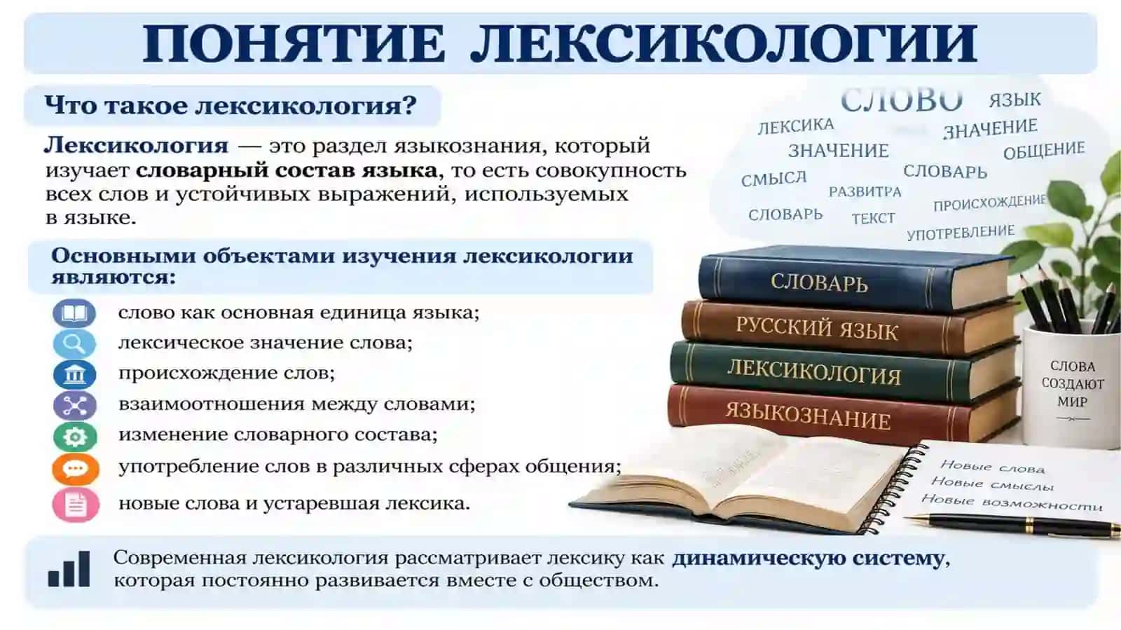 Основные задачи современной лексикологии. 2