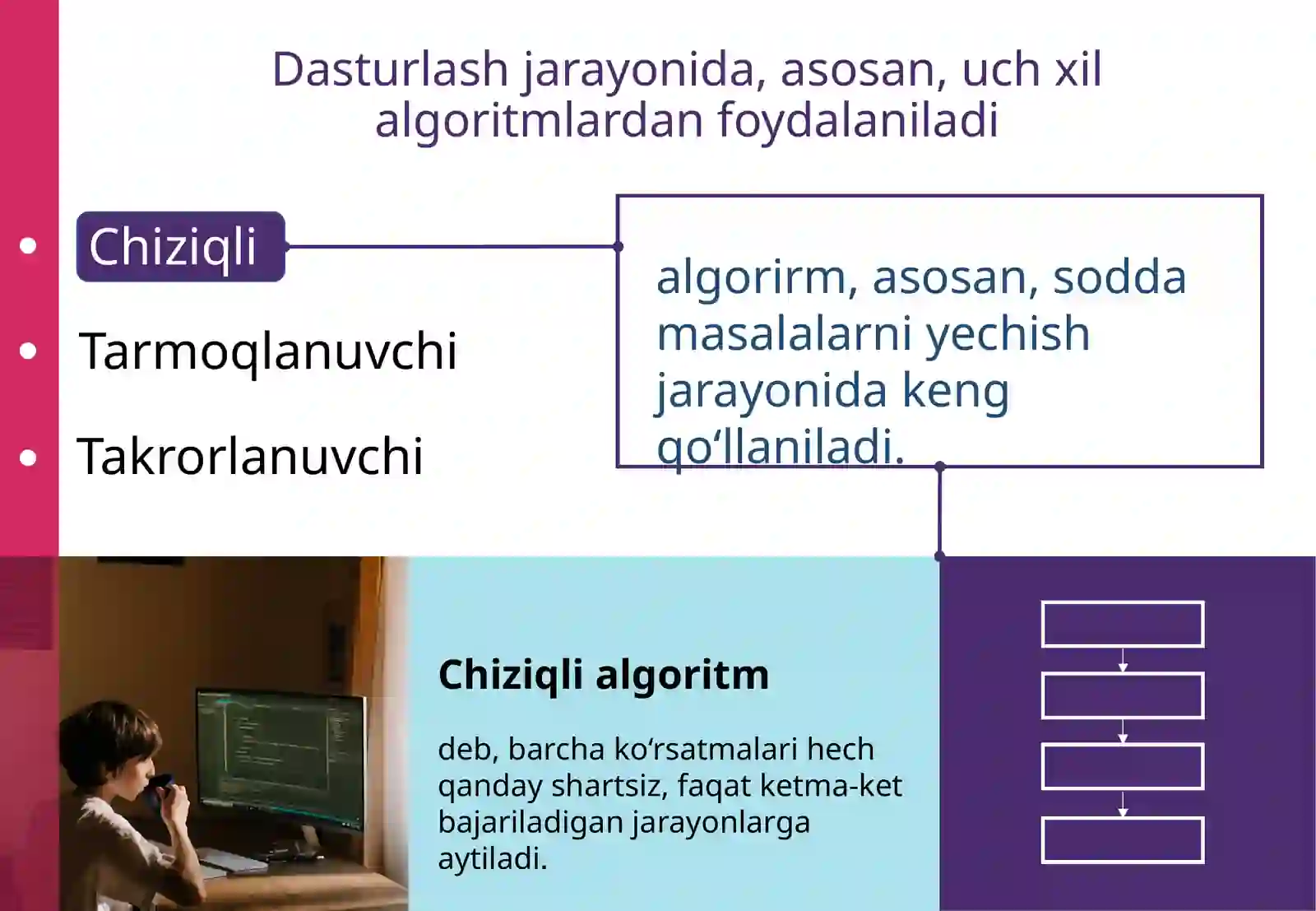 Pythondasoddamasalalarnidasturlash 2