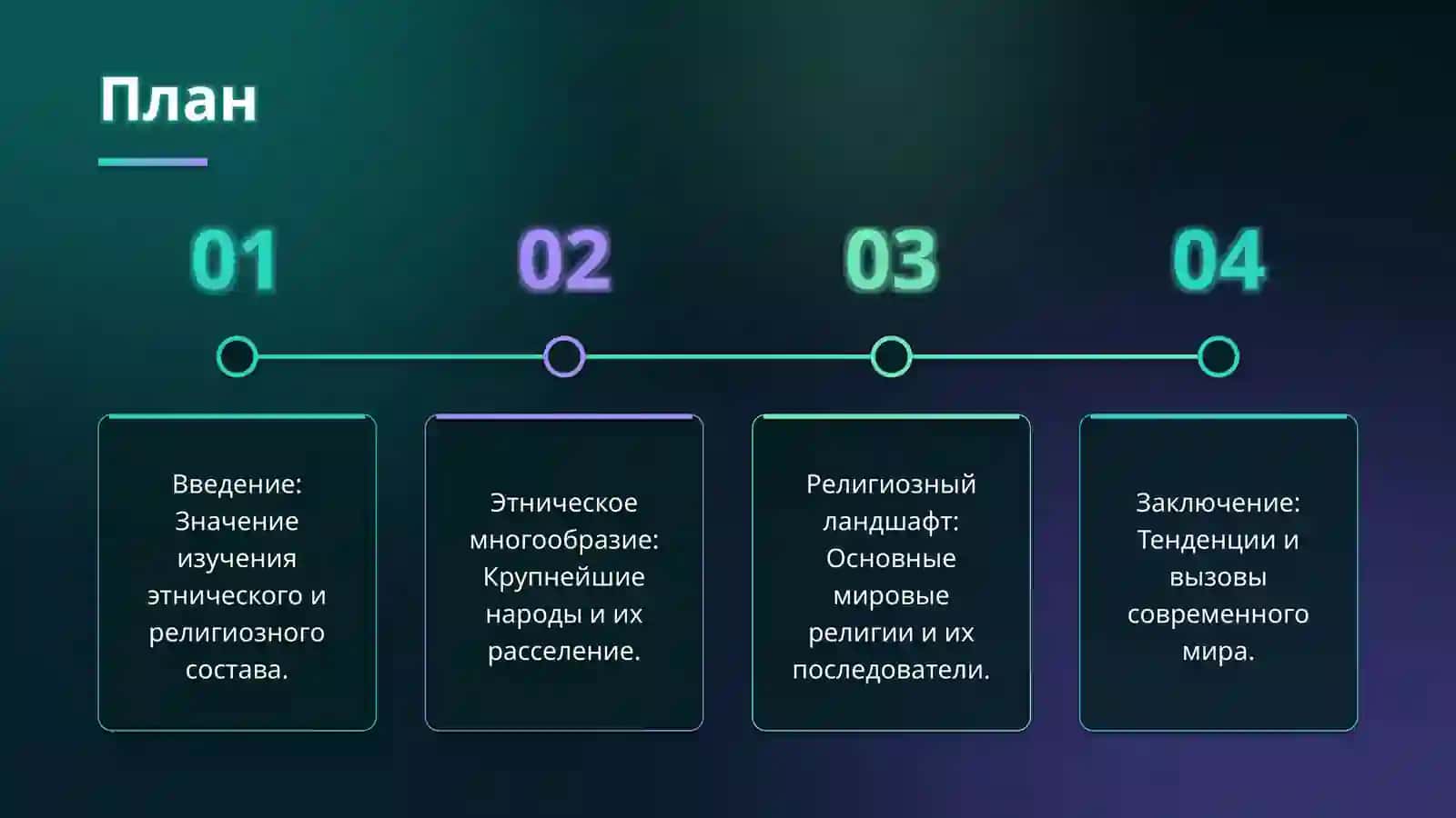 Этнический и религиозный состав населения мира 10 класс география 2