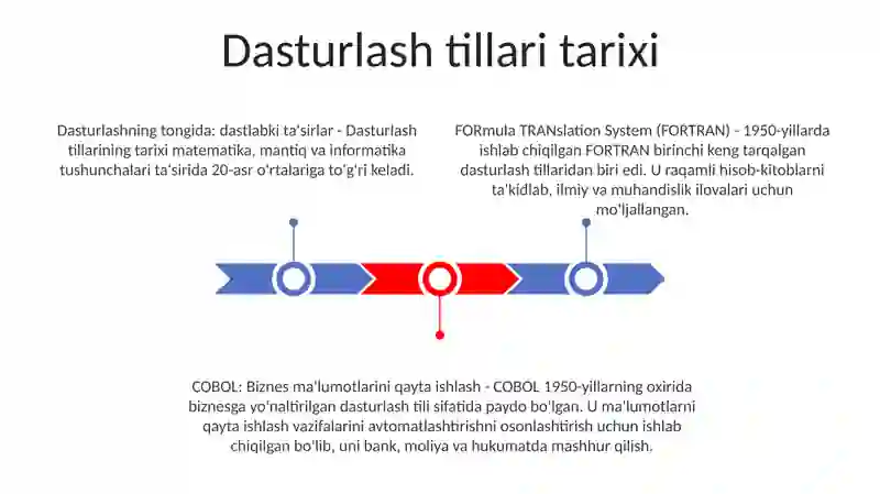 Dasturlash Tillari 2