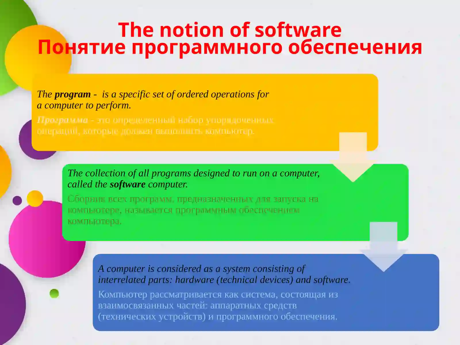 Computer software 2