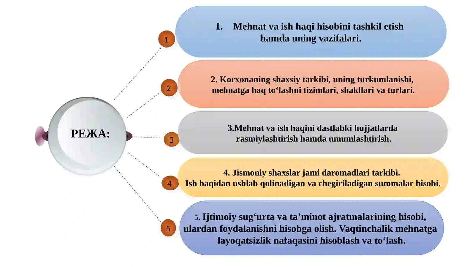 mehnat va ish haqi hisobi 2