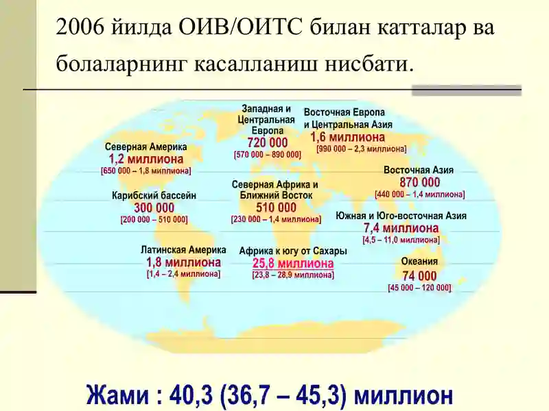 ОИВ/ОИТС 2
