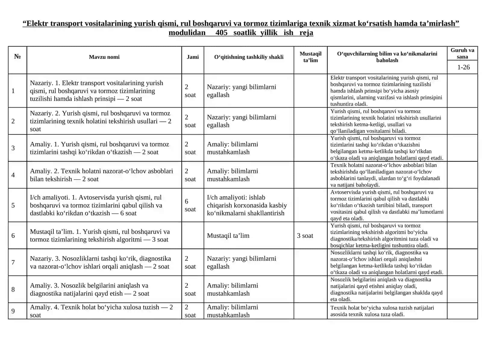 KM1.Elektr transport vositalarining yurish qismi, rul boshqaruvi va tormoz tizimlariga texnik xizmat ko‘rsatish hamda ta’mirlash moduli  taqvim rejasi 2